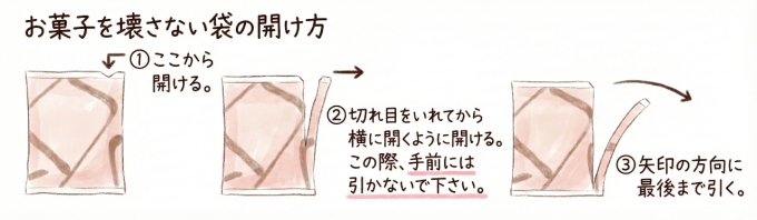 お菓子を壊さない袋の開け方の図解