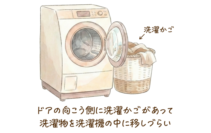 ドアの向こう側に洗濯かごがあって
洗濯物を洗濯機の中に移しづらい